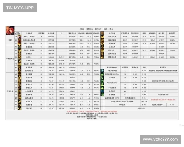 掌握DNF复仇者化魔技巧 完美提升输出与战斗策略解析 掌握DNF复仇者化魔技巧 完美提升输出与战斗策略解析
