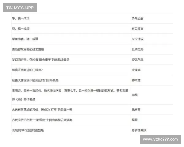 2023梦幻西游元宵节活动答题攻略十大必备技巧解析 2023梦幻西游元宵节活动答题攻略十大必备技巧解析