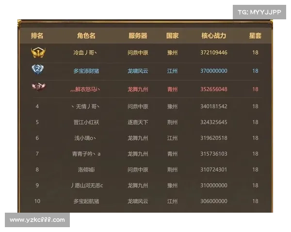 御龙在天紫装获取技巧全面解析提升装备战力的终极策略 御龙在天紫装获取技巧全面解析提升装备战力的终极策略