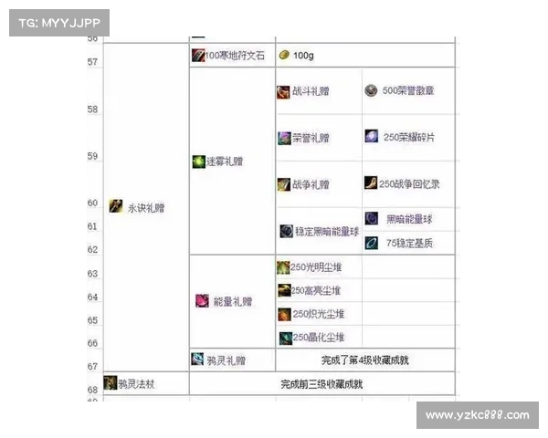 激战2奶妈职业深度解析与最佳装备搭配全攻略 激战2奶妈职业深度解析与最佳装备搭配全攻略